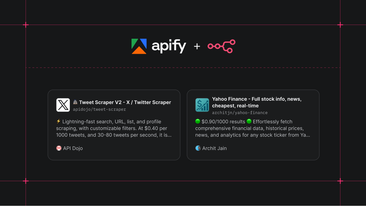Build your own stock sentiment pipeline with Apify and n8n