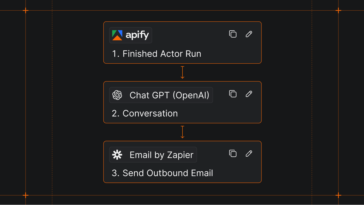 Automate talent sourcing with Apify, OpenAI, and Zapier