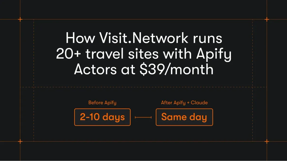 How Visit.Network runs 20+ travel sites with Apify Actors at $39/month