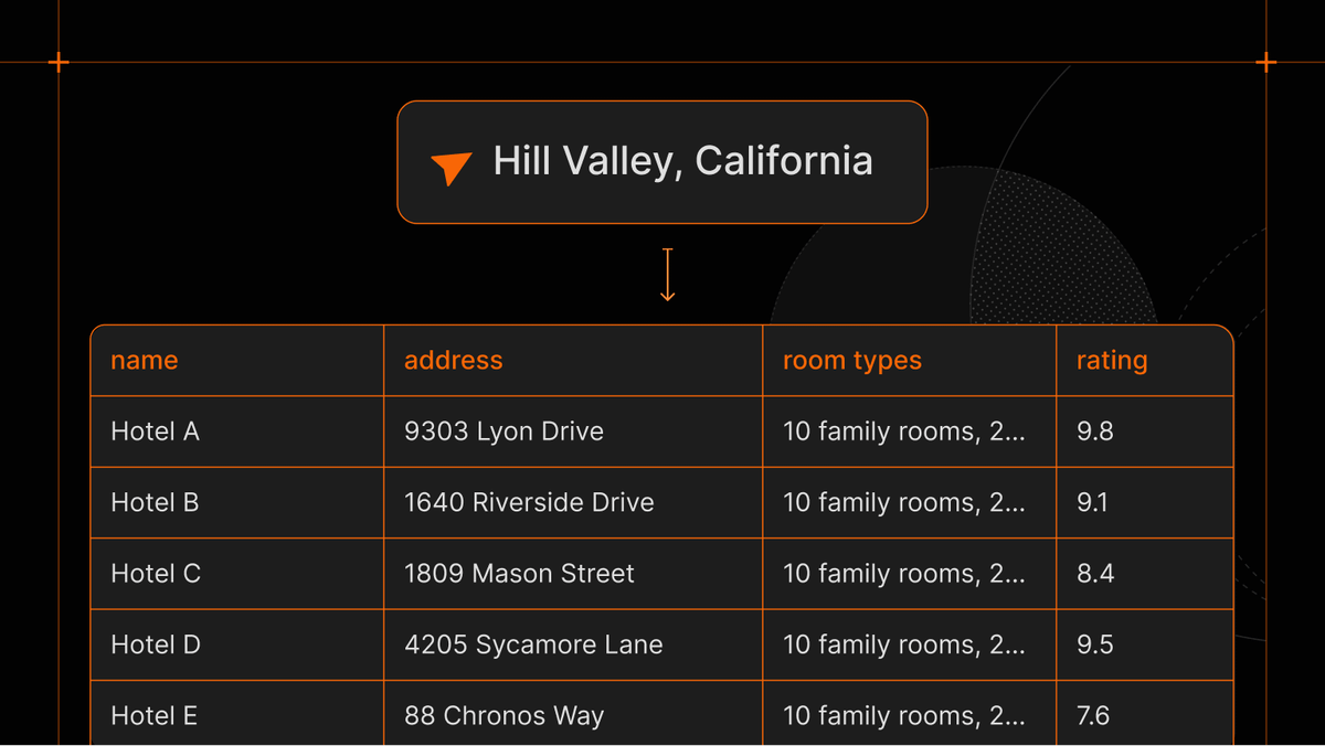 How to scrape hotel data from Booking.com