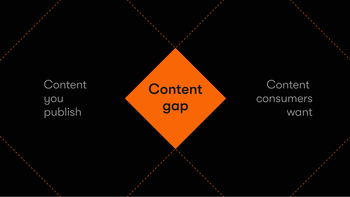 Best AI tools for content gap analysis: top 9 by category