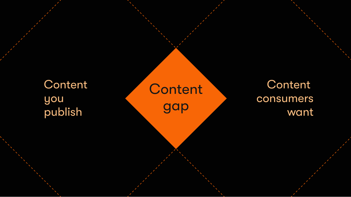 Best AI tools for content gap analysis: top 9 by category