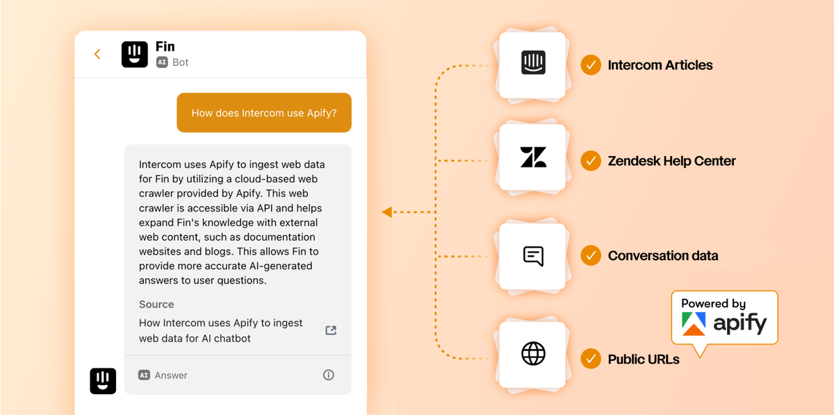 How Intercom uses Apify to feed web data to its AI chatbot for customer support