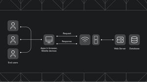 API for dummies