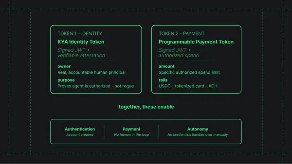 How KYAPay works