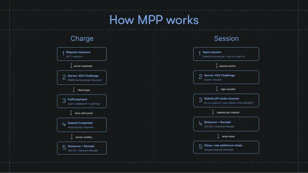 How MPP works