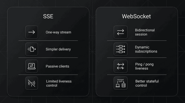 SSE vs. WebSocket