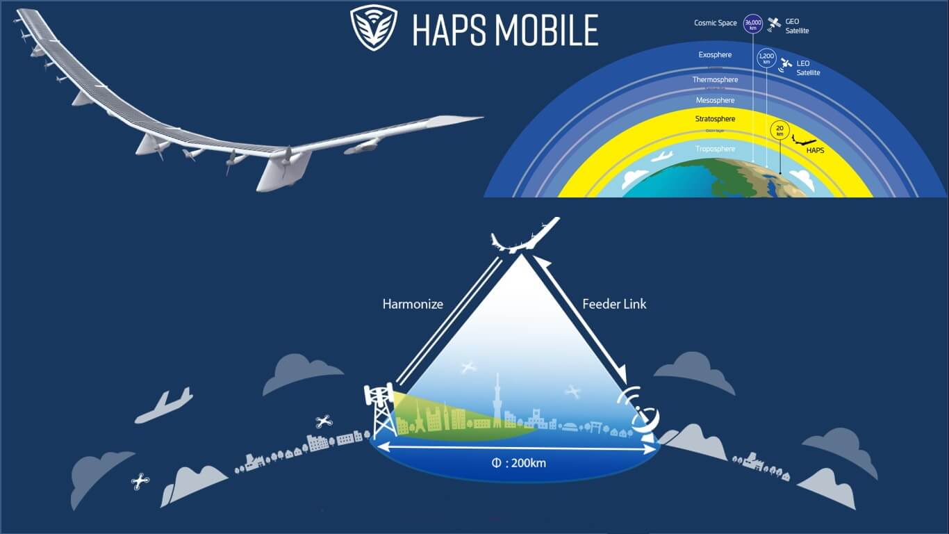 NTT Docomo to Launch Commercial Flying Telecom Bases in 2026