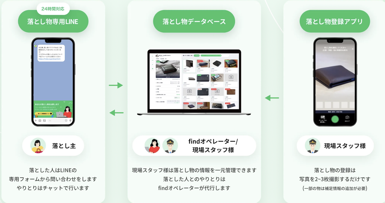 AI Gives Boost to Lost-and-Found Services in Japan