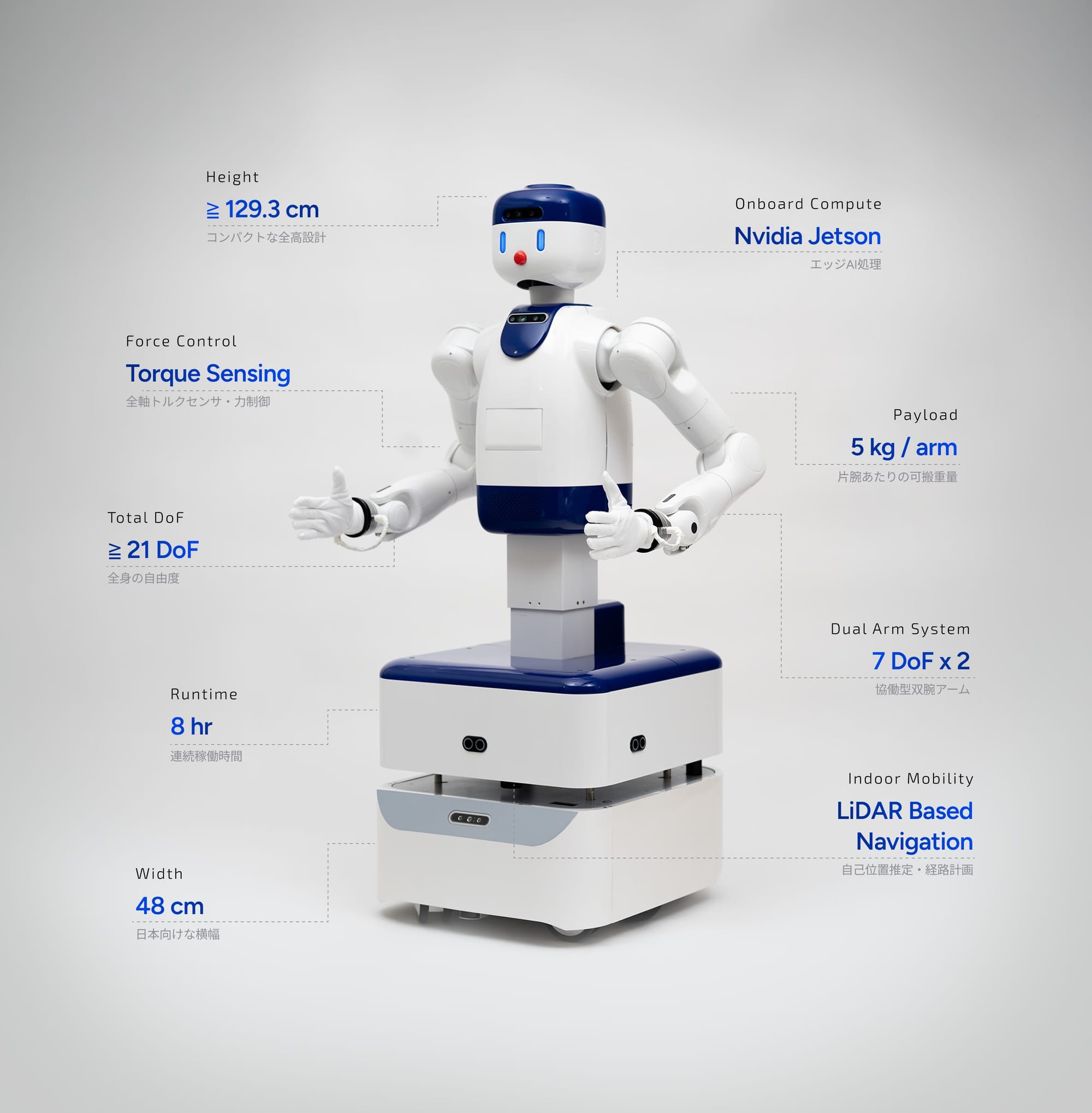 Meet D1: Japan's Compact AI Worker