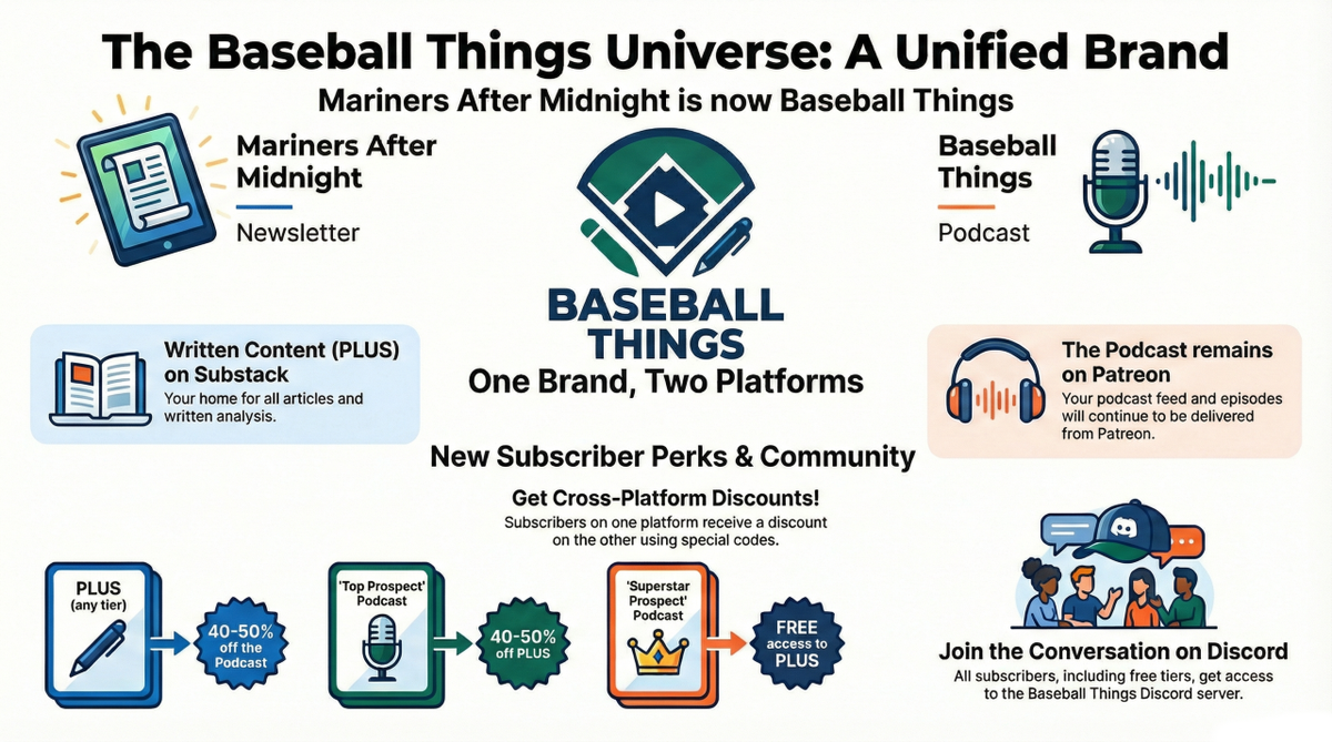 Mariners After Midnight is now Baseball Things ... Let me Explain