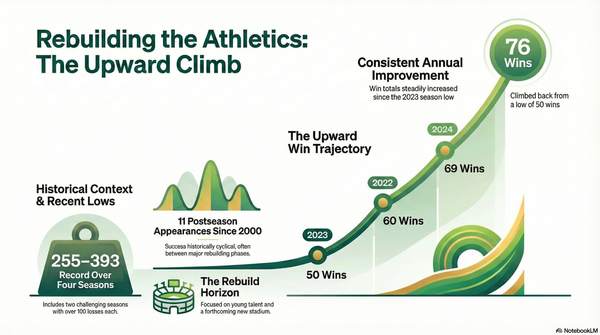 Know Your Enemy: Athletics
