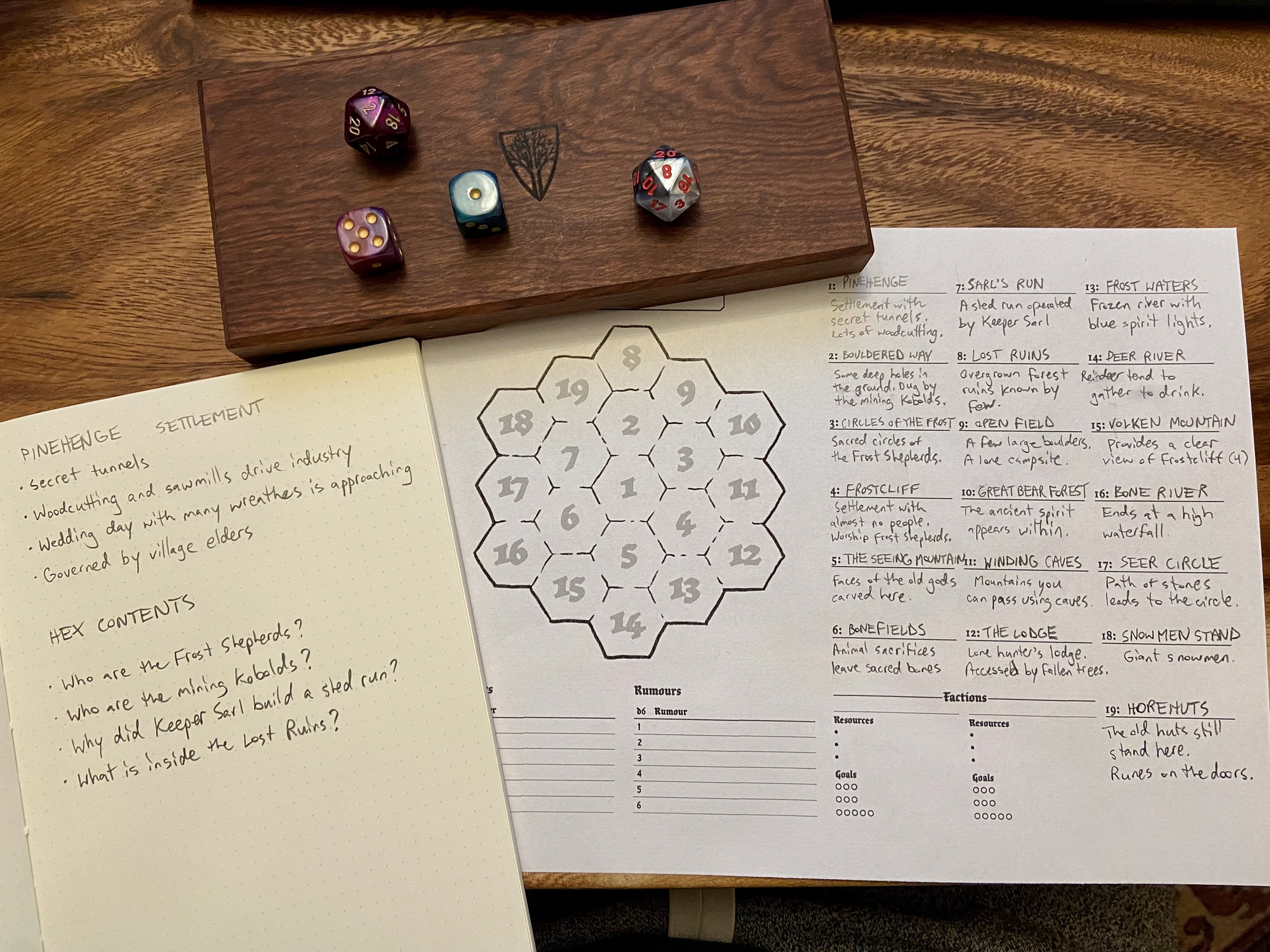 Filling out a hexcrawl.