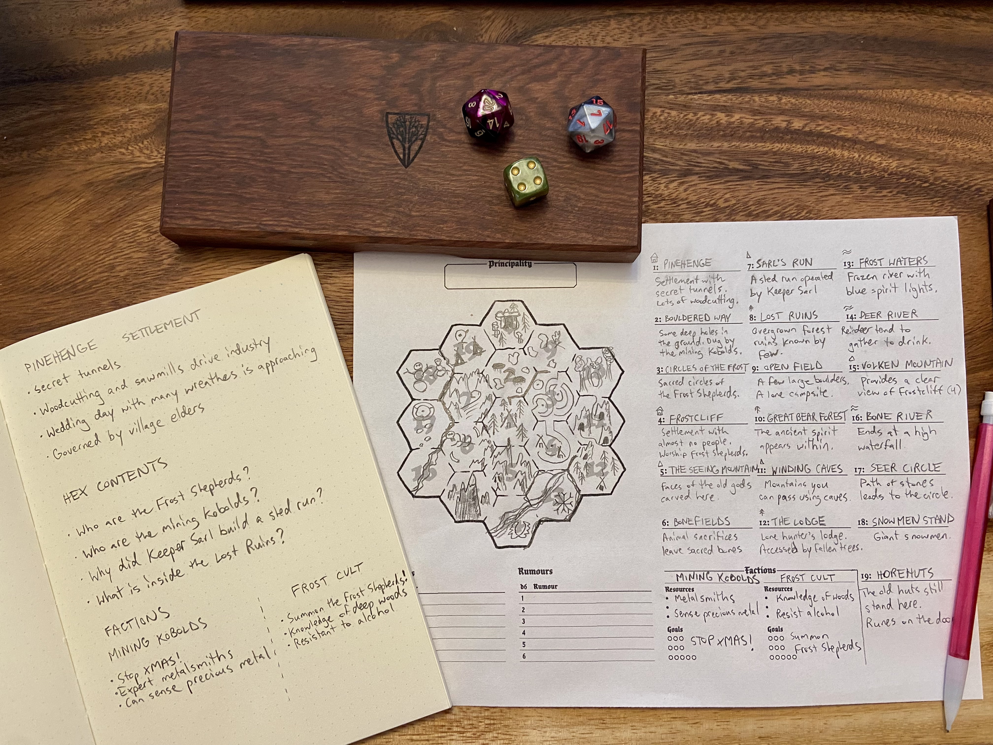 Generating factions for a hexcrawl.