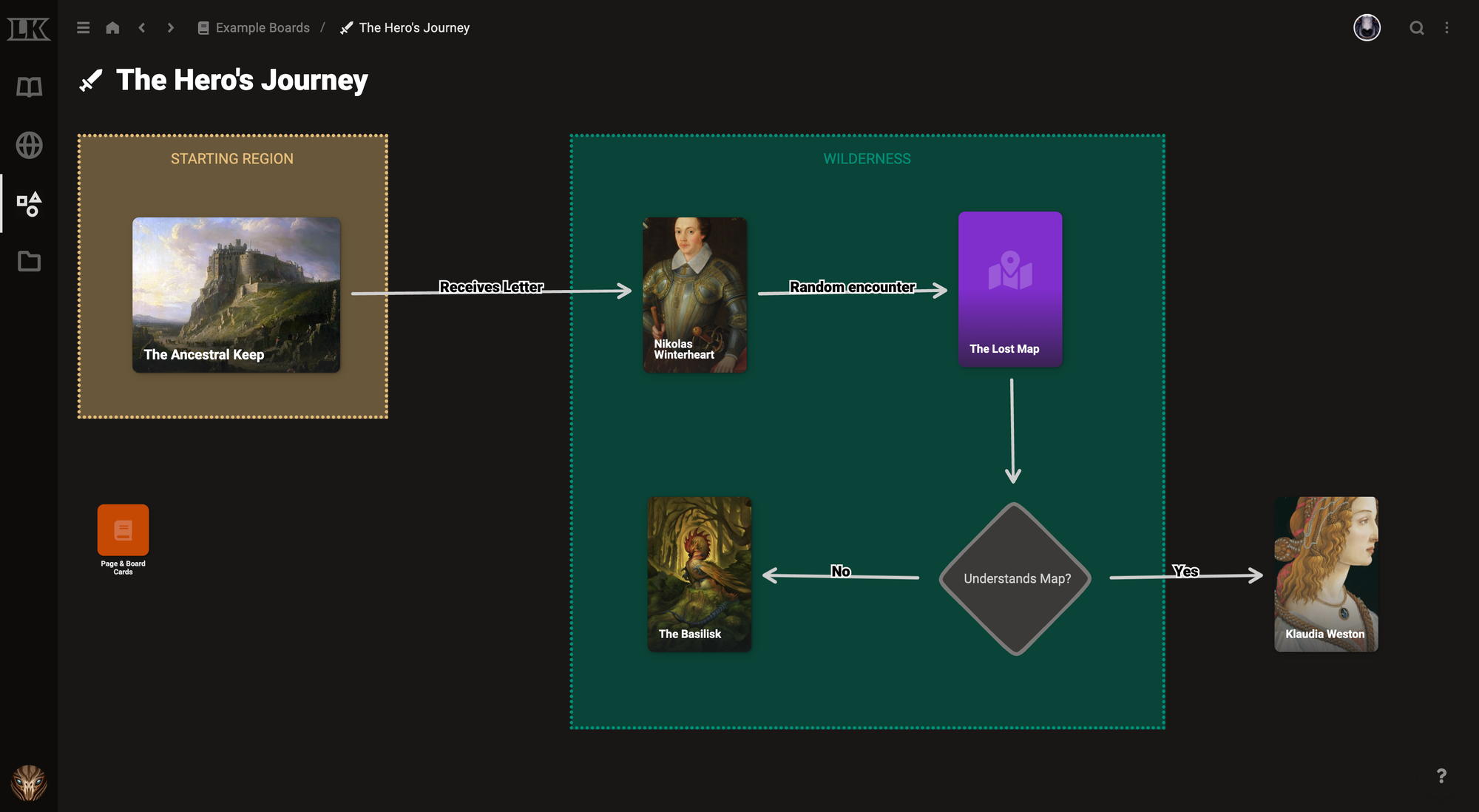 Quest flowchart example with LegendKeeper