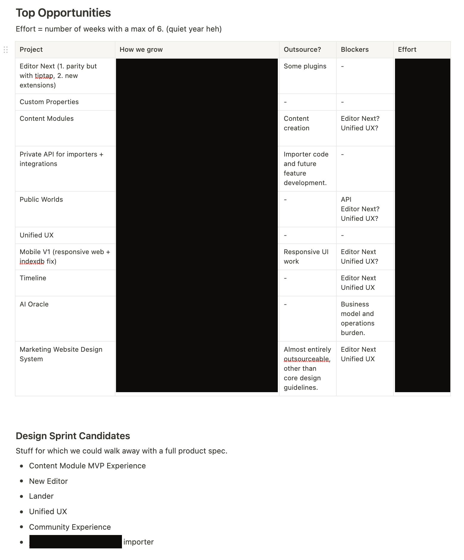 Notion workspace for LegendKeeper