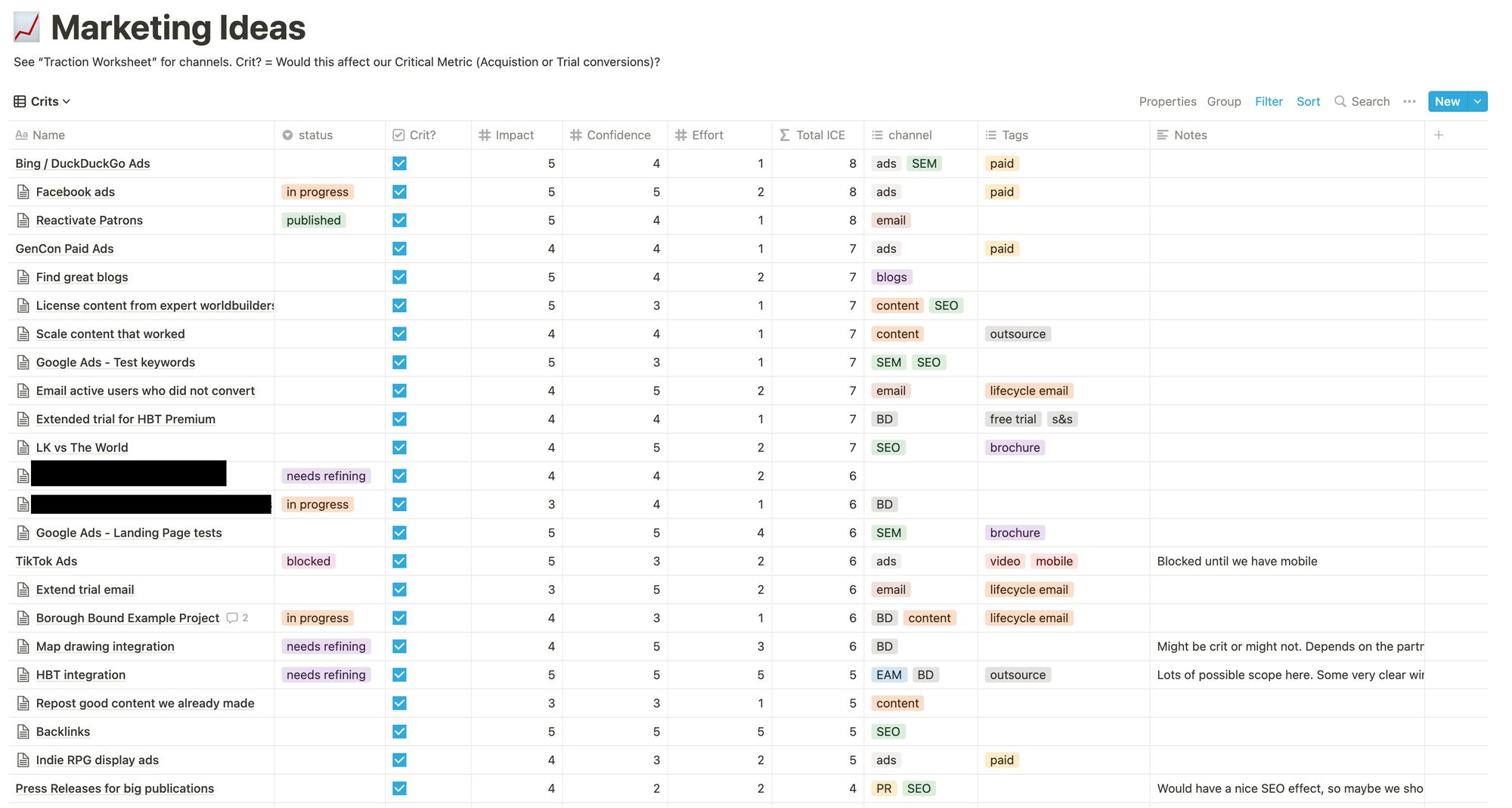 LegendKeeper marketing ideas.