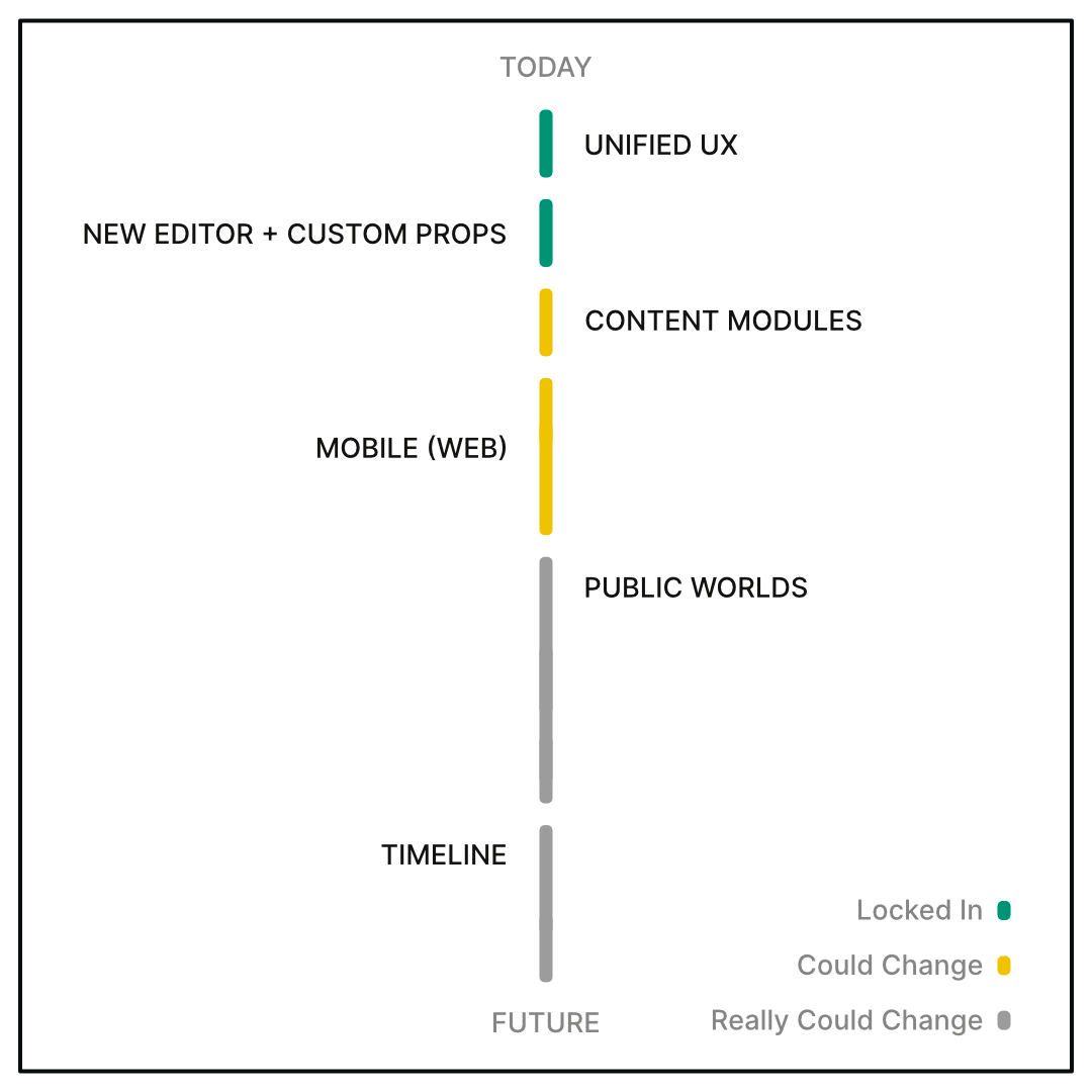 LegendKeeper 2022 Roadmap