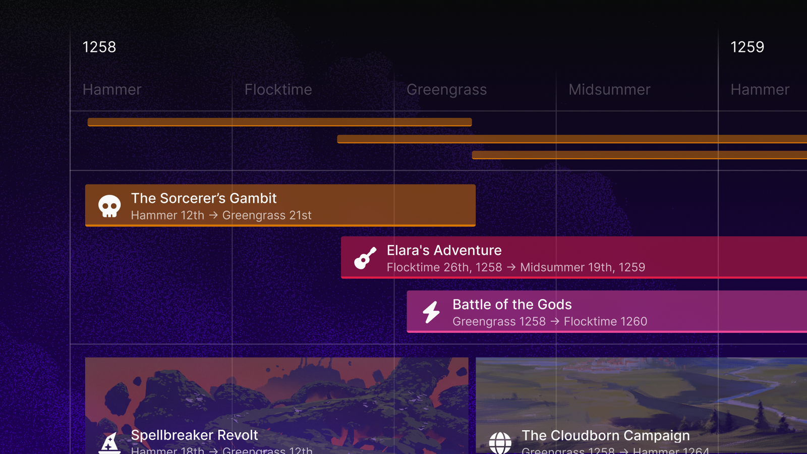 LegendKeeper's fantasy timeline interface showing a Gantt chart-style view of interconnected events in 1258-1259. The timeline displays custom fantasy months (Hammer, Flocktime, Greengrass, Midsummer) with overlapping event bars including "The Sorcerer's Gambit," "Elara's Adventure," and "Battle of the Gods." Below are two large visual event cards for "Spellbreaker Revolt" and "The Cloudborn Campaign" with fantasy landscape artwork. A randomize button appears in the top right corner.