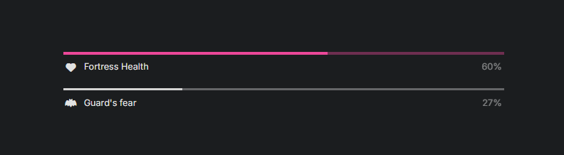 A screenshot of progress bars tracking the health of a fortress and the fear level of the guards.