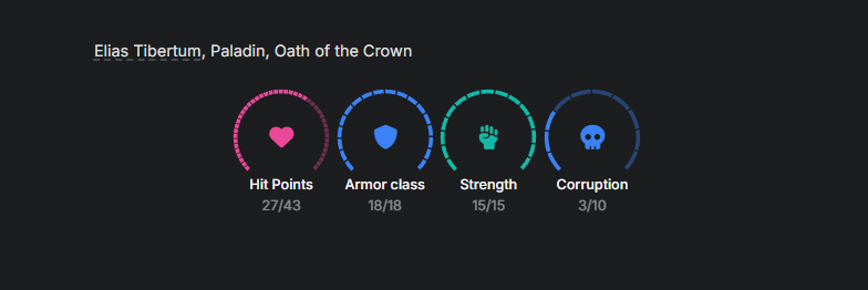 A screenshot of a gauge meter tracking character stats in LegendKeeper.