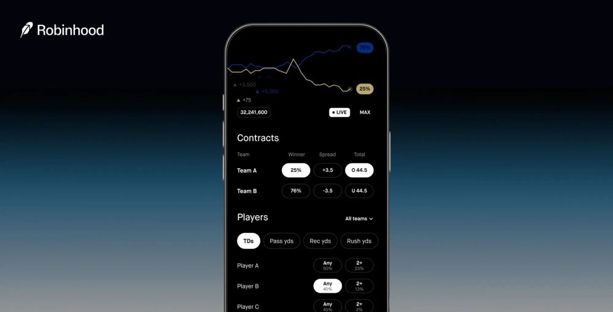 A screenshot of the Robinhood prediction markets UI on an iPhone