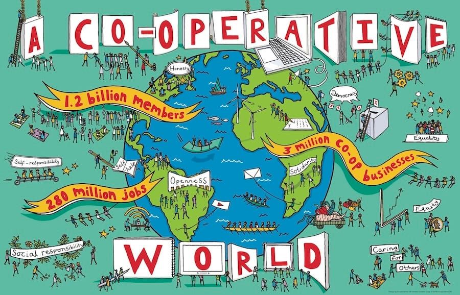 Oikos and Co-operatives