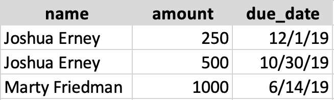 invoices_customers_join_result_set