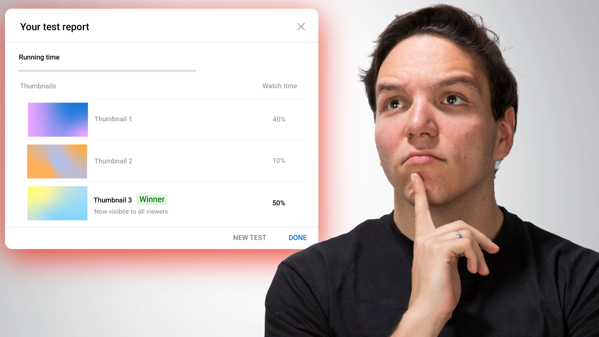 YouTube A/B test report screen showing thumbnail 3 declared the winner with 50 percent watch time.