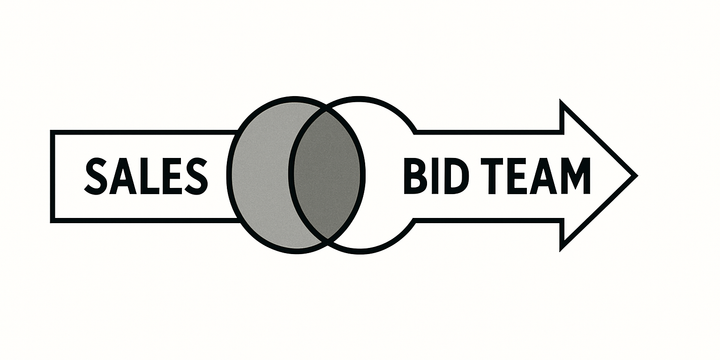 The Handoff: Why Sales and Bid Team Overlap is the Key to Better Writing