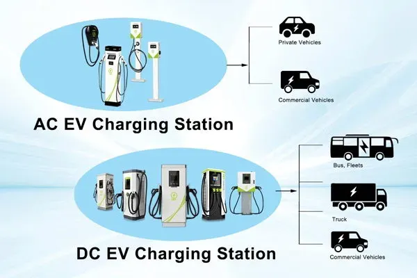 Esquema de tipo de estaciones de carga a vehículos eléctricos