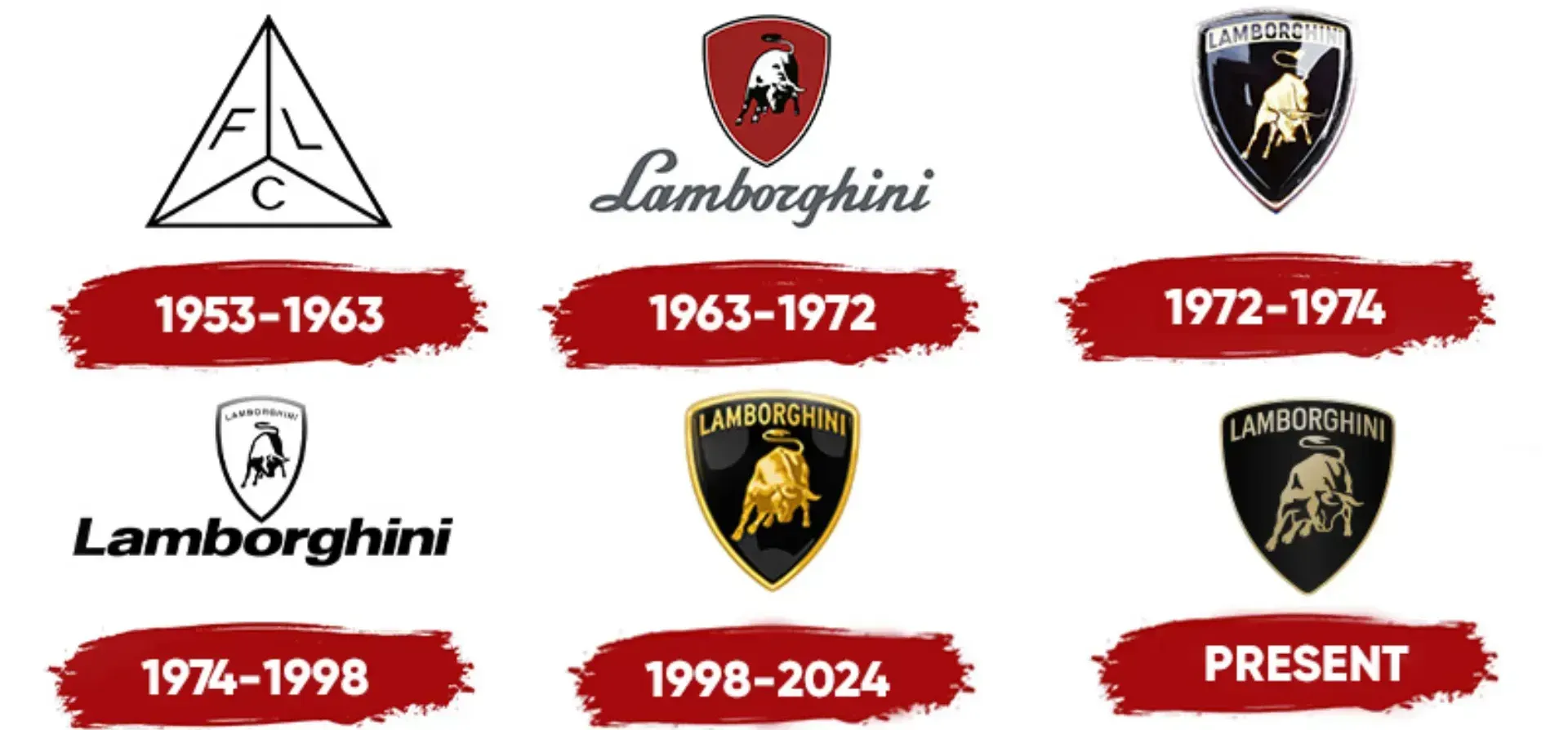 Evolución del logo de Lamborghini