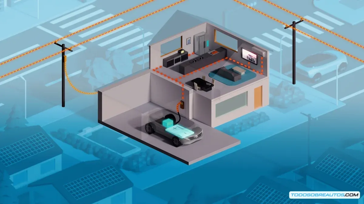 Ilustración de un vehículo eléctrico conectado a una estación de carga bidireccional, mostrando el flujo de energía entre el vehículo y la red eléctrica (V2G).