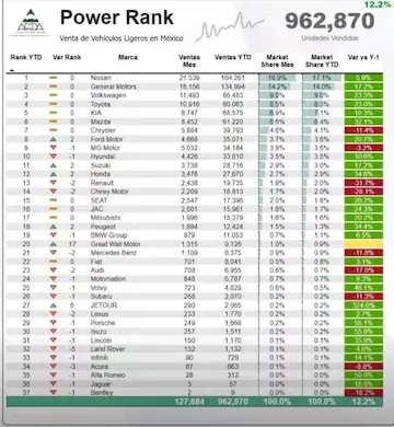 Ventas de Autos en México 2024