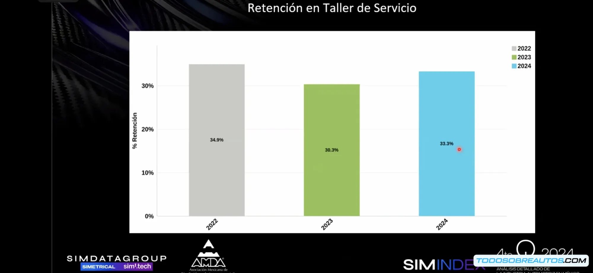 Comparativa visual entre vehículos nuevos y seminuevos
