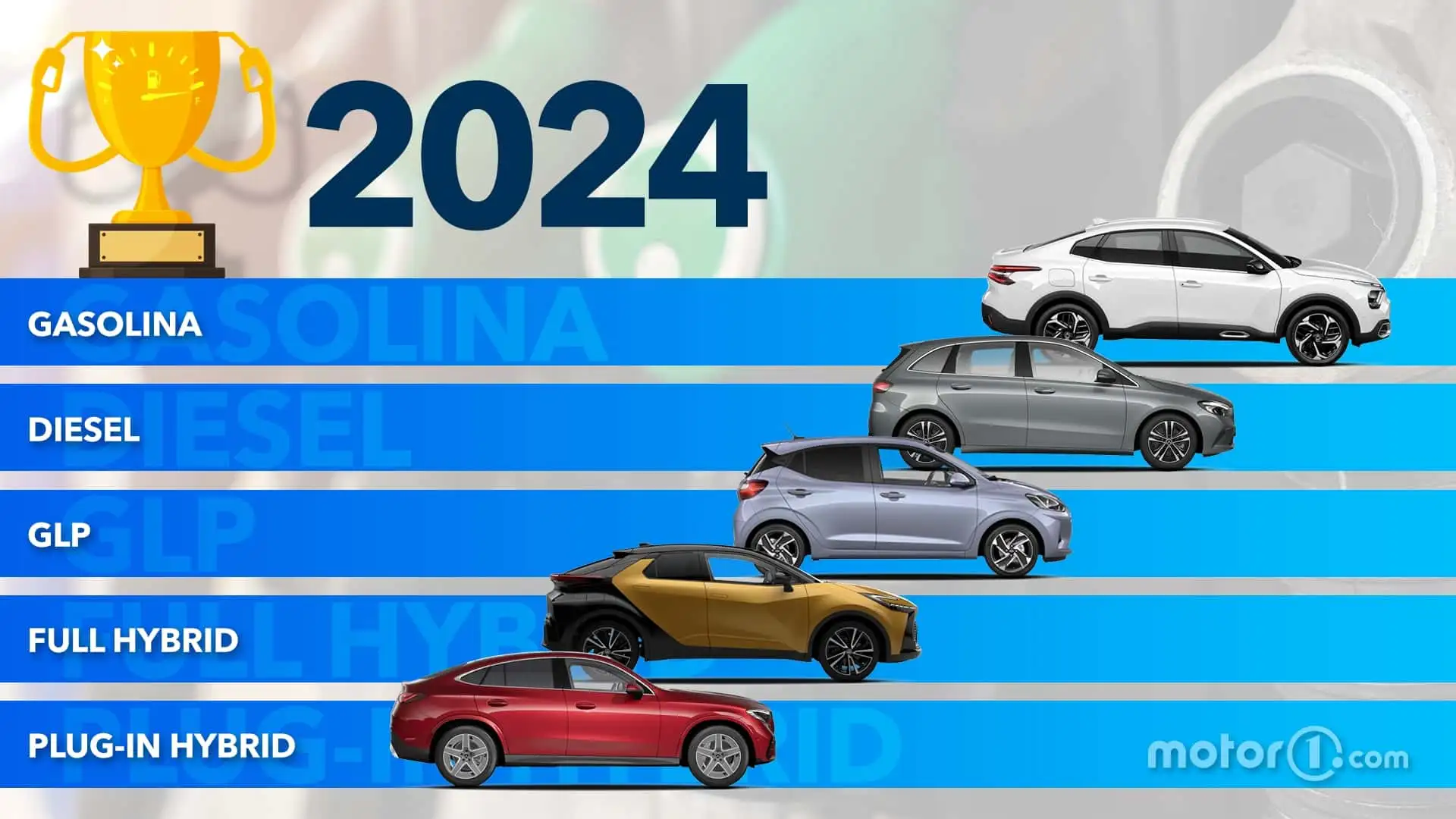 Clasificación de autos eficientes 2025