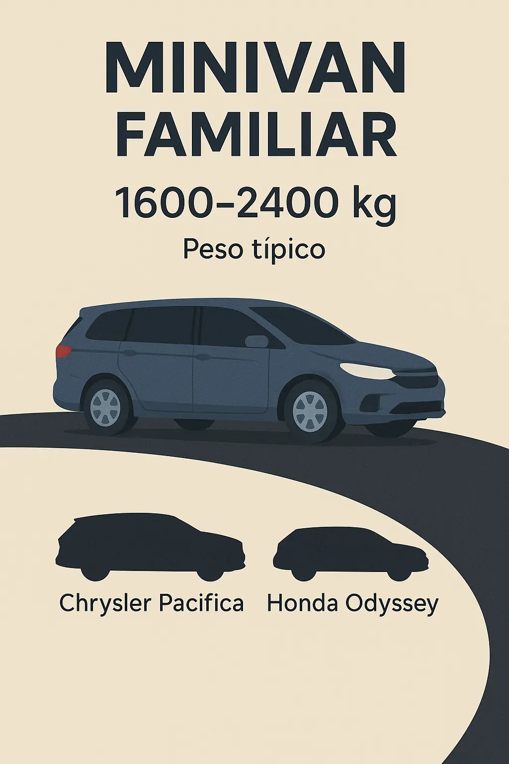 Infografía peso minivan