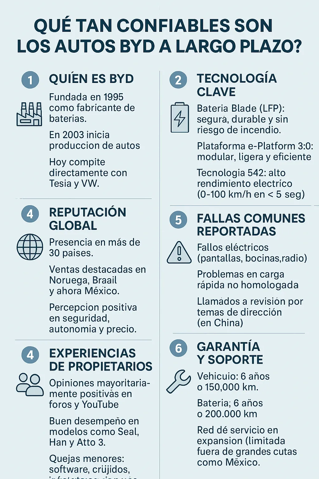infografía BYD que tan confiable son los autos BYD
