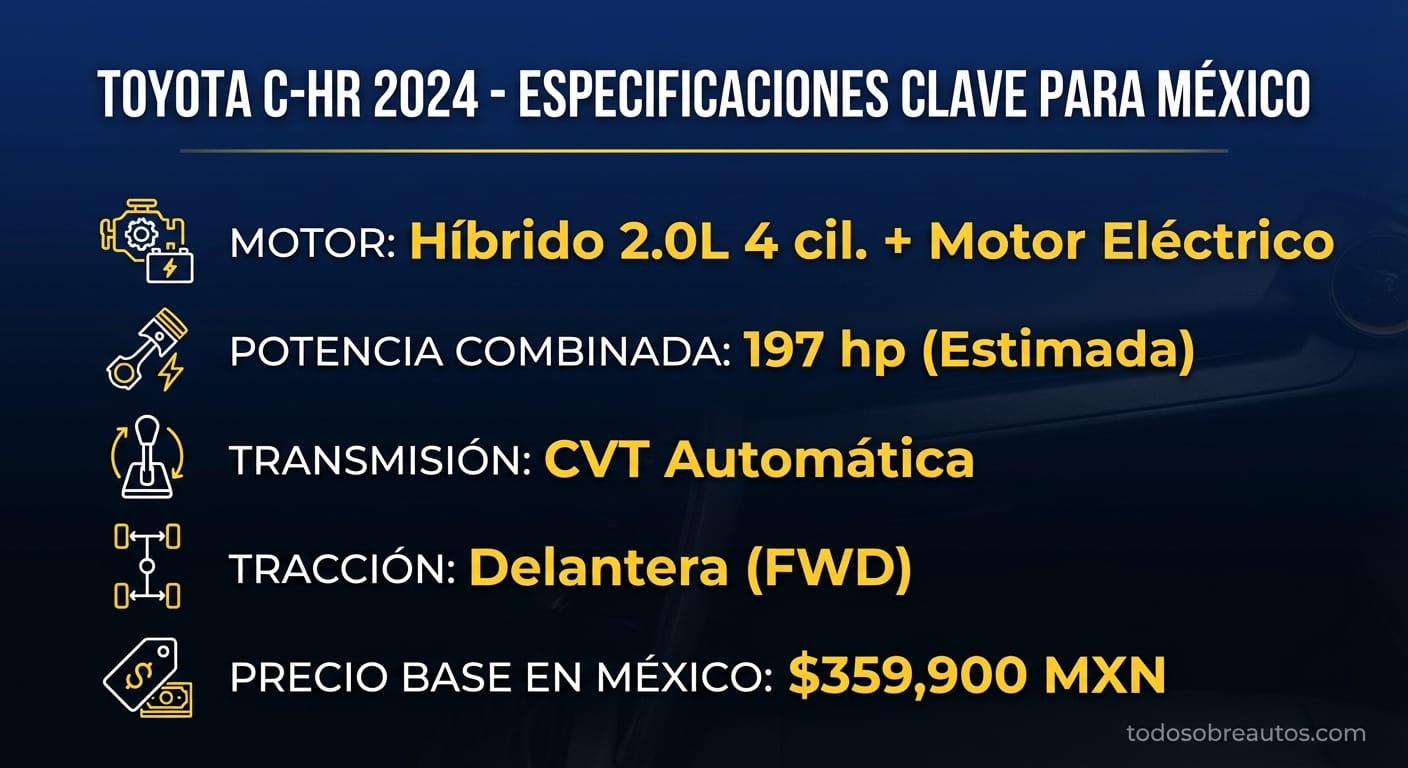Infografía de especificaciones técnicas del Toyota C-HR 2024 para México