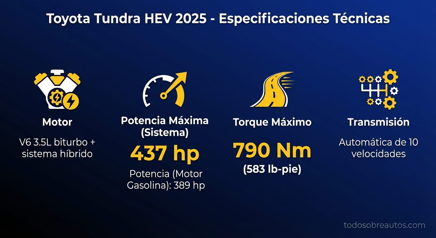 Infografía de especificaciones técnicas de la Toyota Tundra HEV 2025