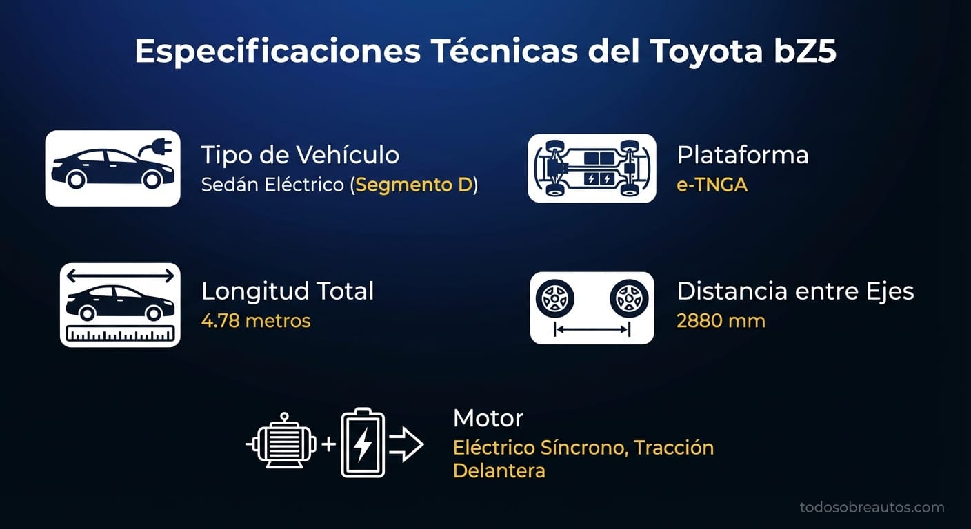 Infografía de especificaciones técnicas del Toyota bZ5