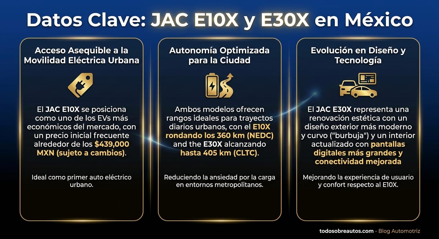 Infografía: JAC E10X y E30X en México