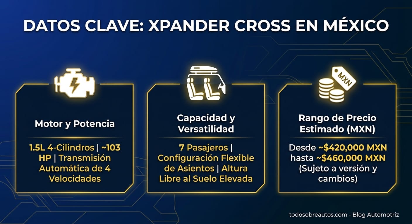 Infografía: Xpander Cross en México