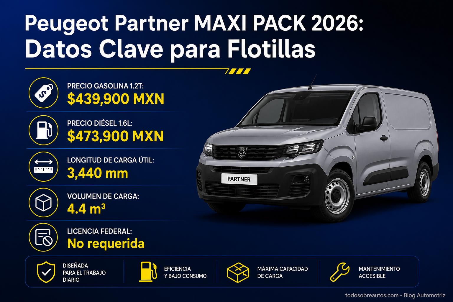 Infografía: Peugeot Partner MAXI PACK 2026: Datos Clave para Flotillas