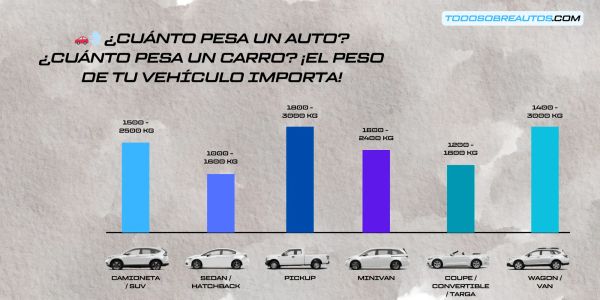 ¿Cuánto Pesa una Camioneta, SUV o Auto? (Guía 2025 en KG/Ton)