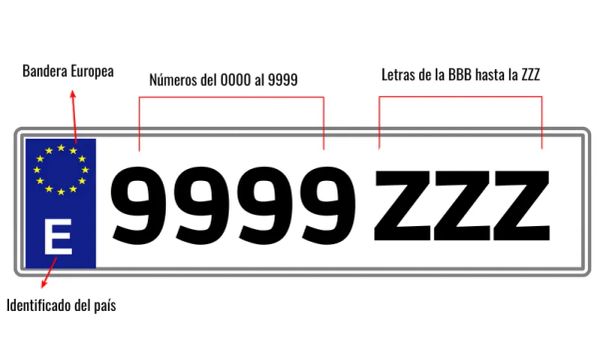 ¿Por qué las matrículas españolas nunca usarán la letra 'Ñ'? La historia detrás de las placas vehiculares en España