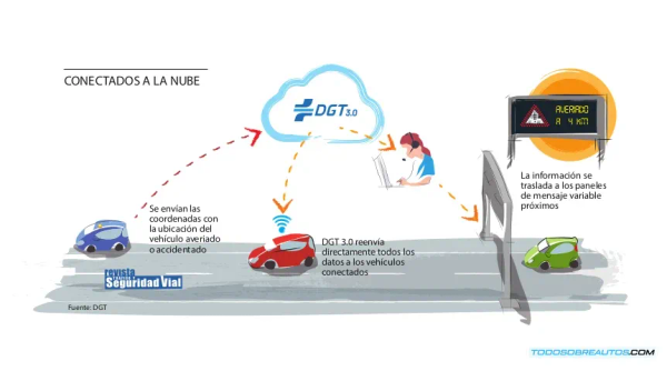 Baliza V-16 DGT: Guía Completa de la Nueva Luz de Emergencia Obligatoria