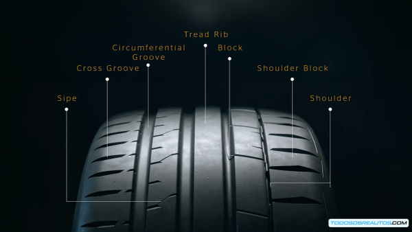 Dibujo de Llantas: La Clave Científica de Seguridad, Agarre y Eficiencia