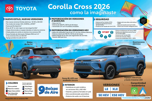 Toyota Corolla Cross 2026 en México: Análisis Técnico Completo, Gama Híbrida y Precios Actualizados