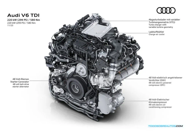 Audi V6 TDI con sobrealimentador eléctrico: Análisis técnico del diésel híbrido que llega en 2025